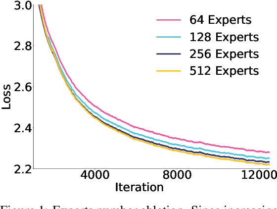 Figure 1 for Pangu Ultra MoE: How to Train Your Big MoE on Ascend NPUs