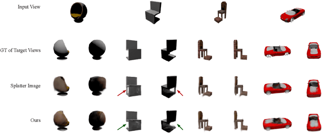 Figure 4 for A Pixel Is Worth More Than One 3D Gaussians in Single-View 3D Reconstruction