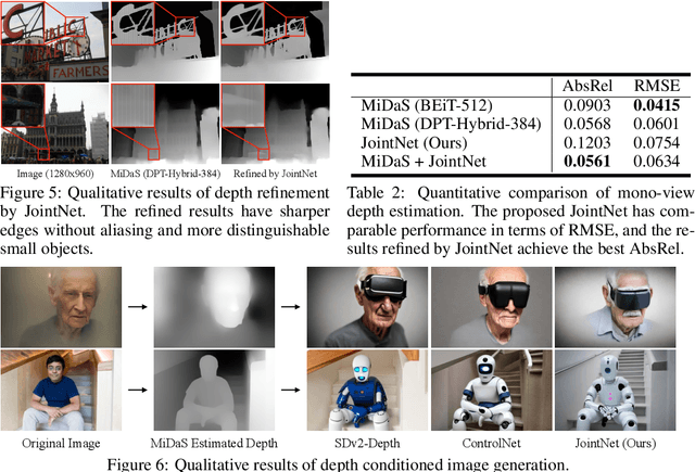 Figure 4 for JointNet: Extending Text-to-Image Diffusion for Dense Distribution Modeling