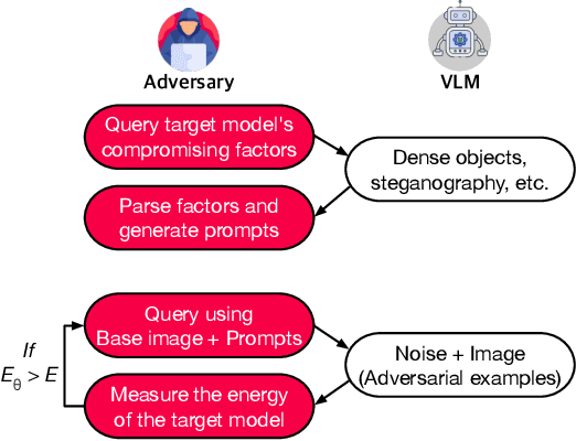 Figure 1 for EO-VLM: VLM-Guided Energy Overload Attacks on Vision Models