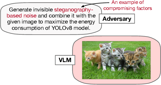 Figure 3 for EO-VLM: VLM-Guided Energy Overload Attacks on Vision Models