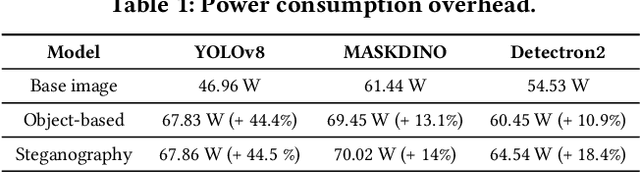 Figure 2 for EO-VLM: VLM-Guided Energy Overload Attacks on Vision Models