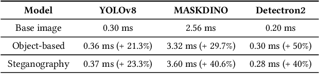 Figure 4 for EO-VLM: VLM-Guided Energy Overload Attacks on Vision Models