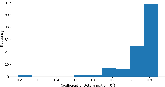 Figure 3 for Bi-invariant Geodesic Regression with Data from the Osteoarthritis Initiative