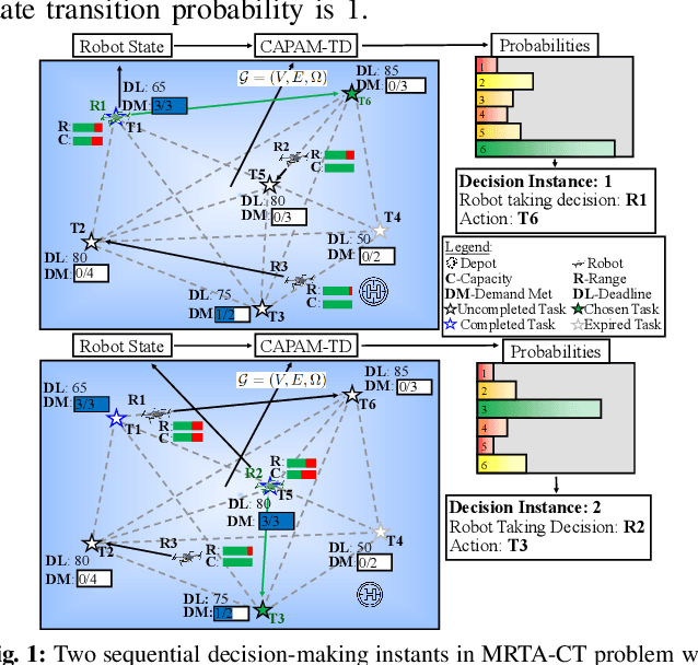 Figure 1 for Efficient Planning of Multi-Robot Collective Transport using Graph Reinforcement Learning with Higher Order Topological Abstraction