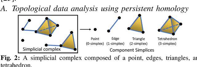 Figure 2 for Efficient Planning of Multi-Robot Collective Transport using Graph Reinforcement Learning with Higher Order Topological Abstraction
