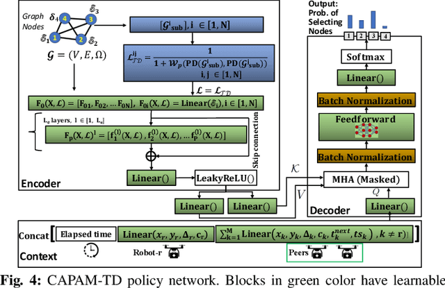 Figure 4 for Efficient Planning of Multi-Robot Collective Transport using Graph Reinforcement Learning with Higher Order Topological Abstraction