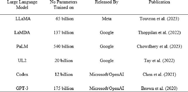 Figure 1 for Higher education assessment practice in the era of generative AI tools