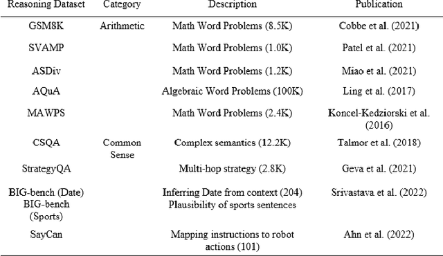 Figure 2 for Higher education assessment practice in the era of generative AI tools