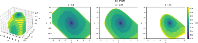 Figure 2 for Physics Informed Neural Networks for Phase Locked Loop Transient Stability Assessment