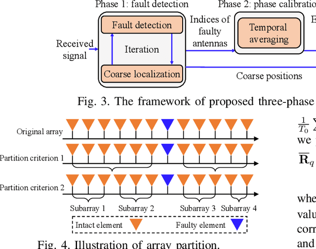 Figure 3 for Near-field Target Localization: Effect of Hardware Impairments