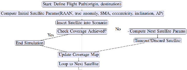 Figure 2 for Enabling Continuous 5G Connectivity in Aircraft through Low Earth Orbit Satellites