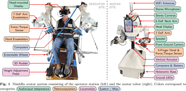 Figure 1 for NimbRo wins ANA Avatar XPRIZE Immersive Telepresence Competition: Human-Centric Evaluation and Lessons Learned