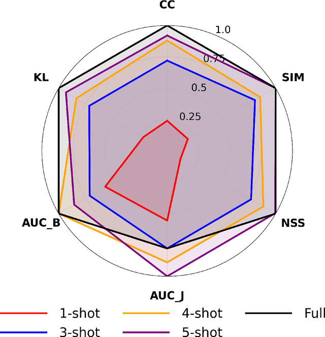 Figure 1 for FSDAM: Few-Shot Driving Attention Modeling via Vision-Language Coupling