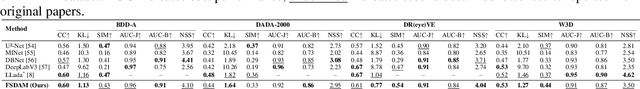 Figure 2 for FSDAM: Few-Shot Driving Attention Modeling via Vision-Language Coupling