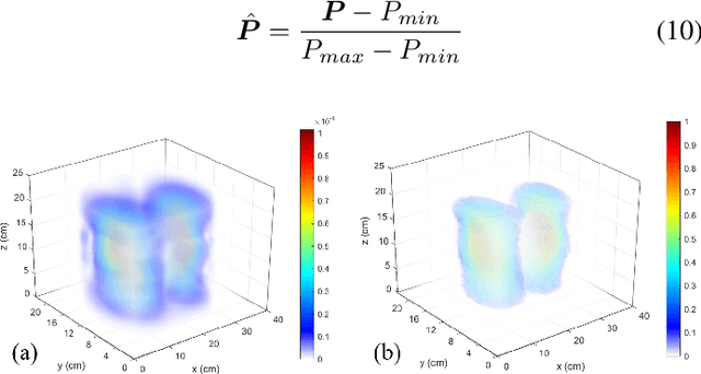Figure 4 for Spatio-Temporal Classification of Lung Ventilation Patterns using 3D EIT Images: A General Approach for Individualized Lung Function Evaluation