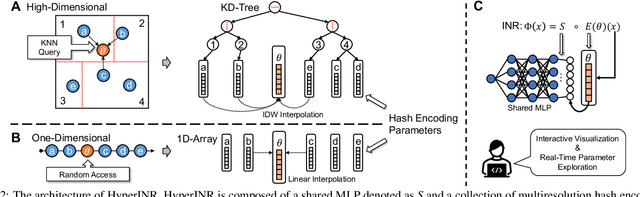 Figure 2 for HyperINR: A Fast and Predictive Hypernetwork for Implicit Neural Representations via Knowledge Distillation