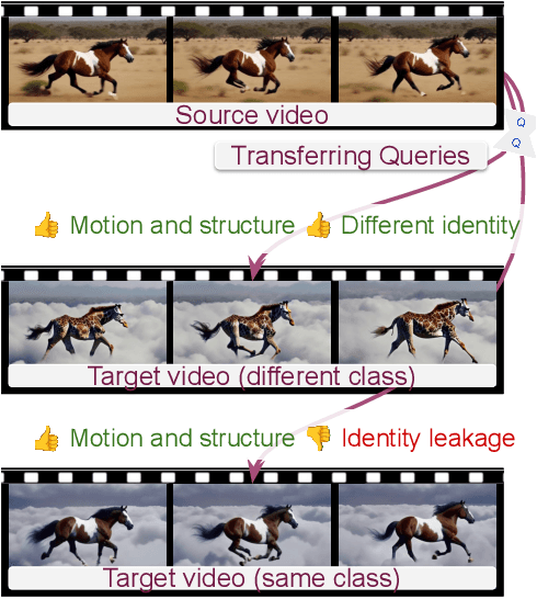 Figure 1 for Multi-Shot Character Consistency for Text-to-Video Generation