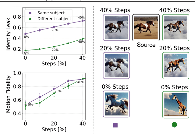 Figure 3 for Multi-Shot Character Consistency for Text-to-Video Generation
