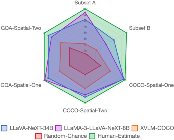 Figure 1 for GSR-BENCH: A Benchmark for Grounded Spatial Reasoning Evaluation via Multimodal LLMs