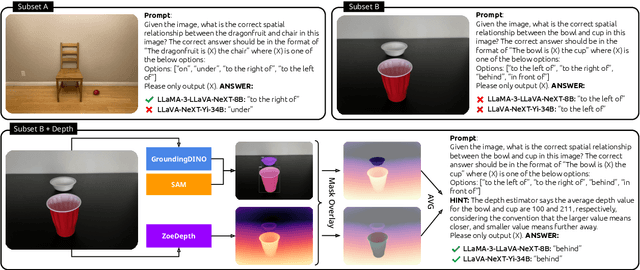 Figure 3 for GSR-BENCH: A Benchmark for Grounded Spatial Reasoning Evaluation via Multimodal LLMs