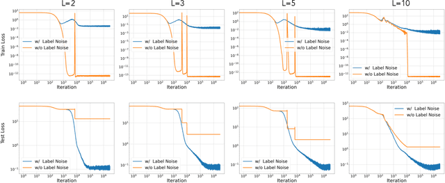Figure 2 for The Inductive Bias of Flatness Regularization for Deep Matrix Factorization