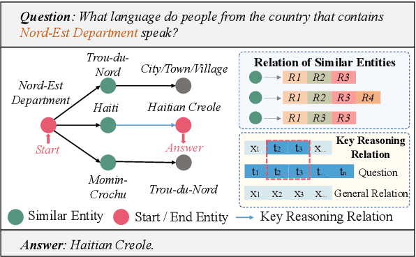 Figure 1 for Pay More Attention to Relation Exploration for Knowledge Base Question Answering