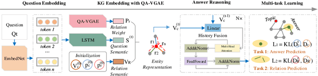 Figure 3 for Pay More Attention to Relation Exploration for Knowledge Base Question Answering
