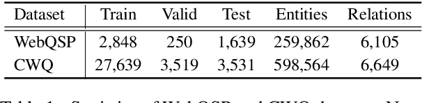 Figure 2 for Pay More Attention to Relation Exploration for Knowledge Base Question Answering