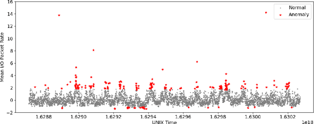 Figure 3 for A YANG-aided Unified Strategy for Black Hole Detection for Backbone Networks