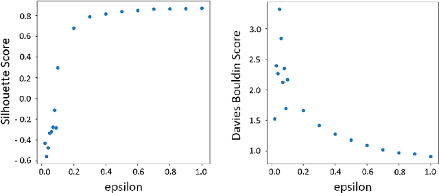 Figure 4 for A YANG-aided Unified Strategy for Black Hole Detection for Backbone Networks