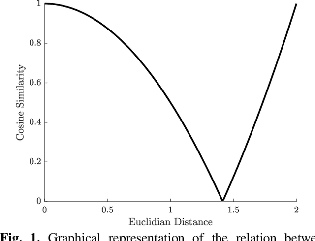 Figure 1 for Surpassing Cosine Similarity for Multidimensional Comparisons: Dimension Insensitive Euclidean Metric (DIEM)