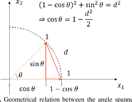 Figure 2 for Surpassing Cosine Similarity for Multidimensional Comparisons: Dimension Insensitive Euclidean Metric (DIEM)