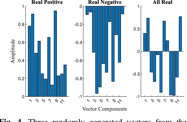 Figure 4 for Surpassing Cosine Similarity for Multidimensional Comparisons: Dimension Insensitive Euclidean Metric (DIEM)