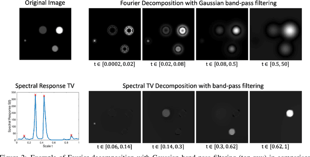 Figure 2 for Hidden Knowledge: Mathematical Methods for the Extraction of the Fingerprint of Medieval Paper from Digital Images