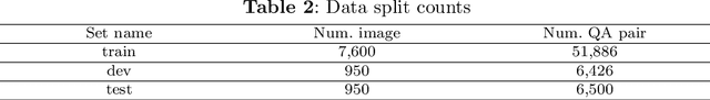 Figure 4 for LiGT: Layout-infused Generative Transformer for Visual Question Answering on Vietnamese Receipts