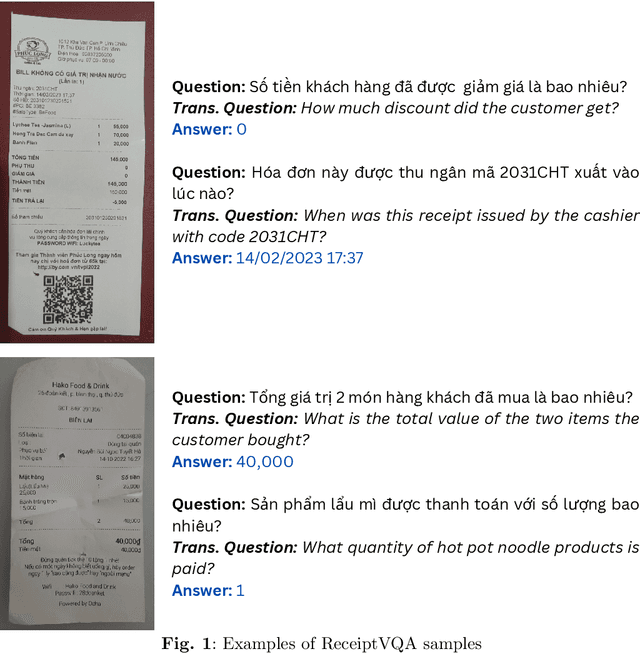Figure 1 for LiGT: Layout-infused Generative Transformer for Visual Question Answering on Vietnamese Receipts