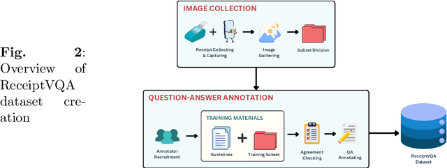 Figure 3 for LiGT: Layout-infused Generative Transformer for Visual Question Answering on Vietnamese Receipts