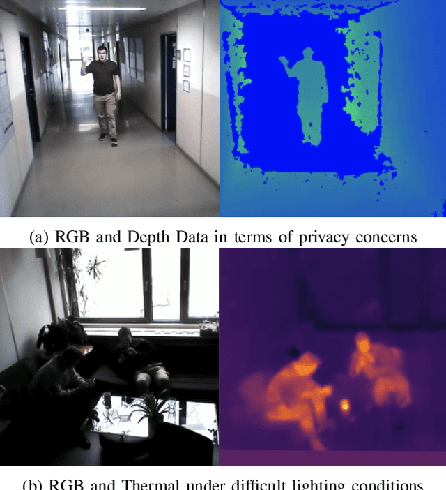 Figure 1 for Closing the Gap in Human Behavior Analysis: A Pipeline for Synthesizing Trimodal Data