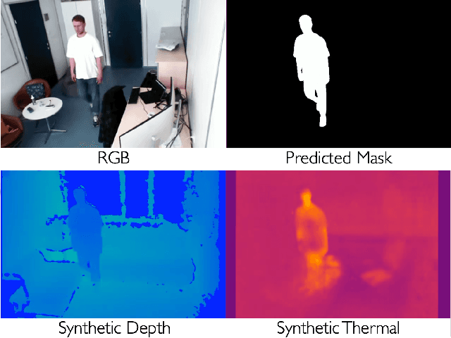 Figure 2 for Closing the Gap in Human Behavior Analysis: A Pipeline for Synthesizing Trimodal Data