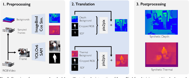 Figure 3 for Closing the Gap in Human Behavior Analysis: A Pipeline for Synthesizing Trimodal Data