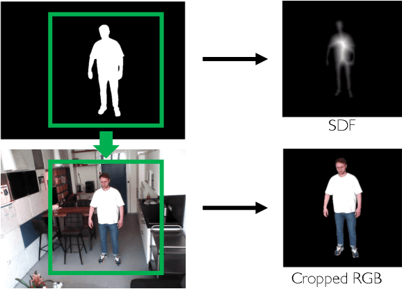 Figure 4 for Closing the Gap in Human Behavior Analysis: A Pipeline for Synthesizing Trimodal Data