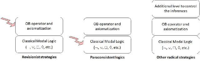 Figure 2 for Handling irresolvable conflicts in the Semantic Web: an RDF-based conflict-tolerant version of the Deontic Traditional Scheme