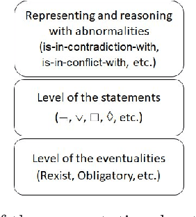 Figure 3 for Handling irresolvable conflicts in the Semantic Web: an RDF-based conflict-tolerant version of the Deontic Traditional Scheme
