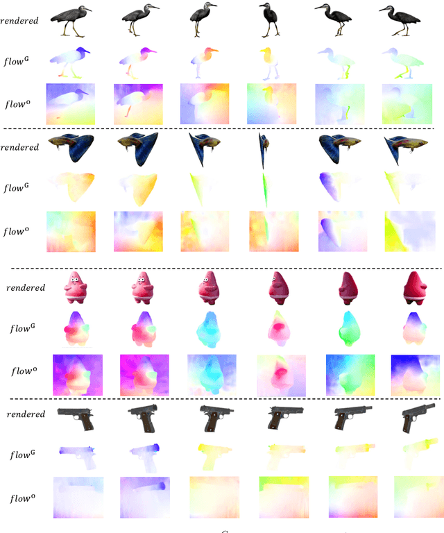 Figure 1 for GaussianFlow: Splatting Gaussian Dynamics for 4D Content Creation