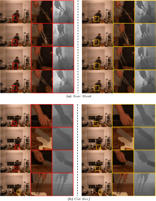 Figure 4 for GaussianFlow: Splatting Gaussian Dynamics for 4D Content Creation