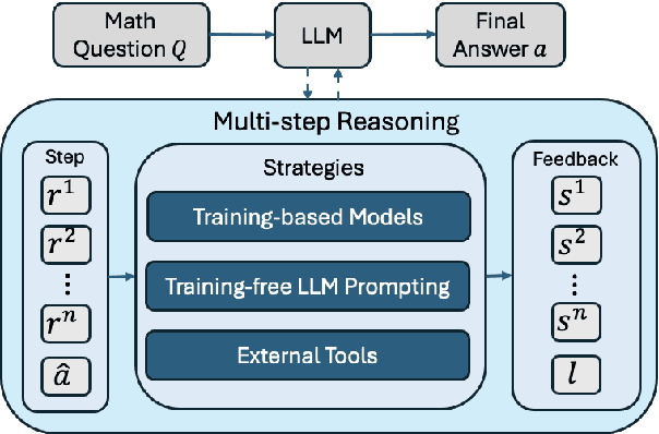 Figure 1 for A Survey on Feedback-based Multi-step Reasoning for Large Language Models on Mathematics