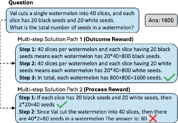 Figure 3 for A Survey on Feedback-based Multi-step Reasoning for Large Language Models on Mathematics