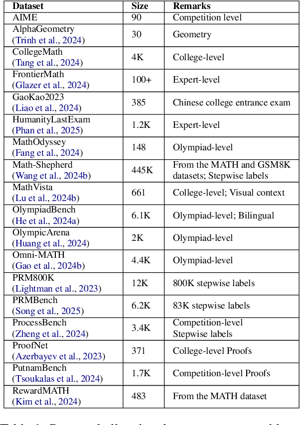 Figure 2 for A Survey on Feedback-based Multi-step Reasoning for Large Language Models on Mathematics