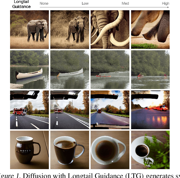 Figure 1 for Generative Data Mining with Longtail-Guided Diffusion